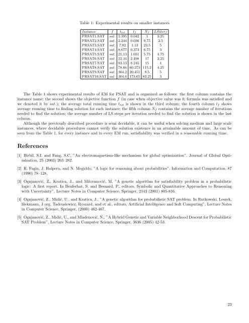 Knjiga apstrakata - Mathematical Institute of the Serbian Academy of ...