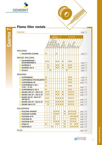 filler metals