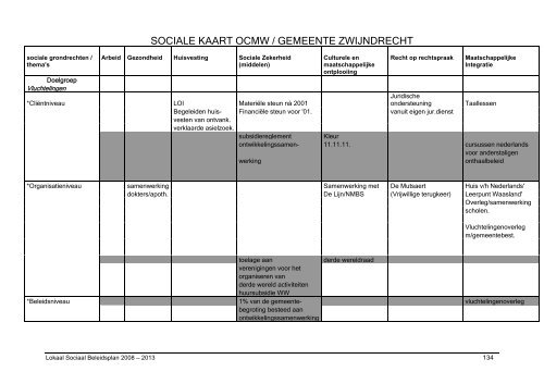 Zwijndrecht - lokaal sociaal beleidsplan 2008-2014 (PDF, 2 MB)