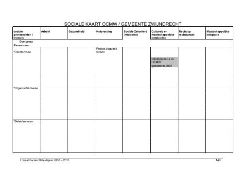 Zwijndrecht - lokaal sociaal beleidsplan 2008-2014 (PDF, 2 MB)