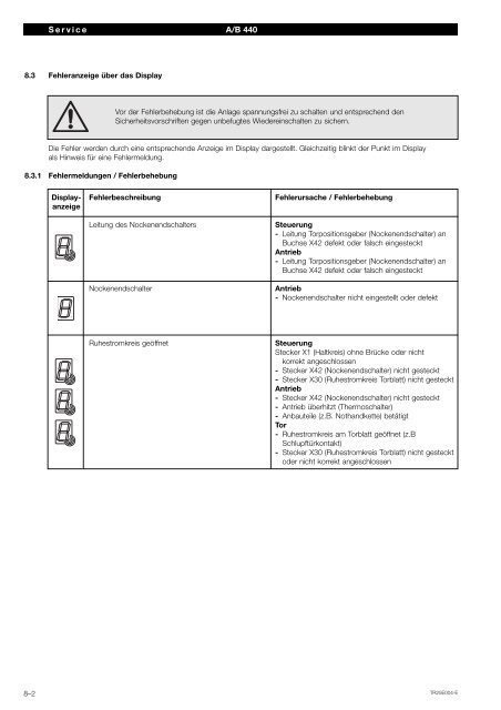 Steuerung Industrie-Sectionaltor A B440