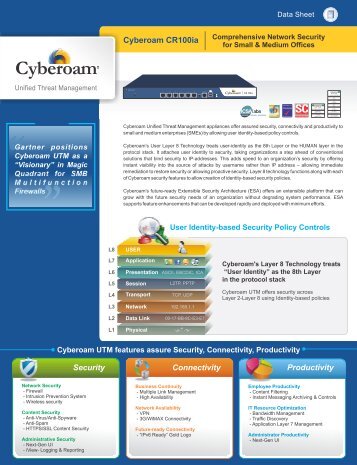 CR100ia Datasheet ( PDF ) - Cyberoam