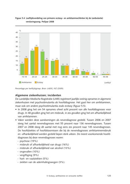 Nationale Drug Monitor; jaarbericht 2009 - Trimbos-instituut