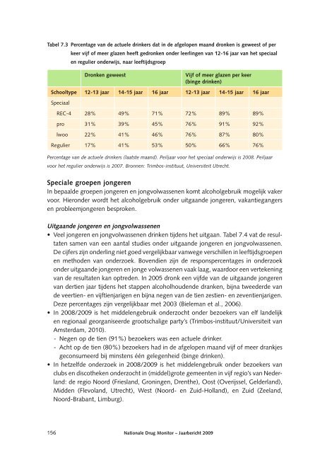 Nationale Drug Monitor; jaarbericht 2009 - Trimbos-instituut