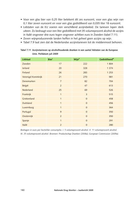 Nationale Drug Monitor; jaarbericht 2009 - Trimbos-instituut