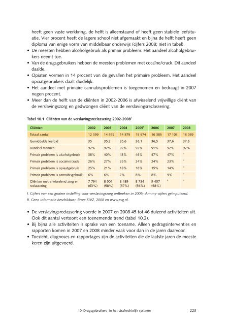 Nationale Drug Monitor; jaarbericht 2009 - Trimbos-instituut