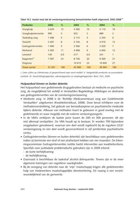 Nationale Drug Monitor; jaarbericht 2009 - Trimbos-instituut