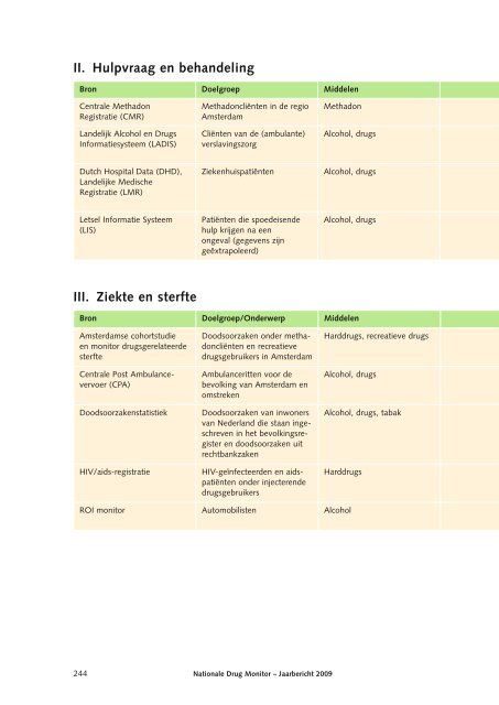 Nationale Drug Monitor; jaarbericht 2009 - Trimbos-instituut