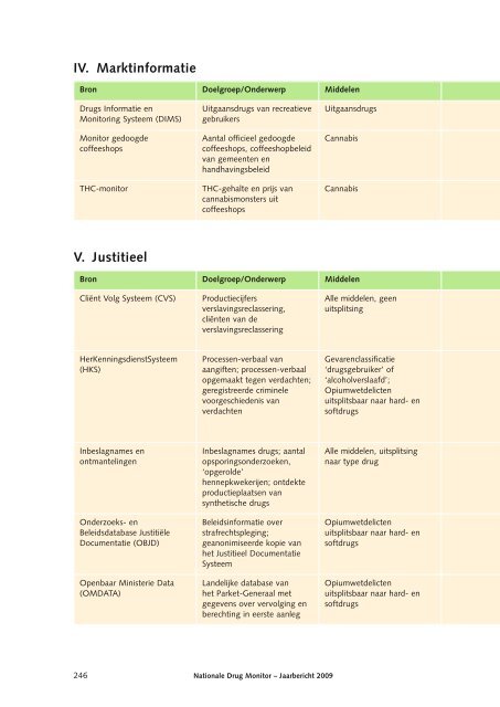 Nationale Drug Monitor; jaarbericht 2009 - Trimbos-instituut