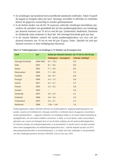 Nationale Drug Monitor; jaarbericht 2009 - Trimbos-instituut