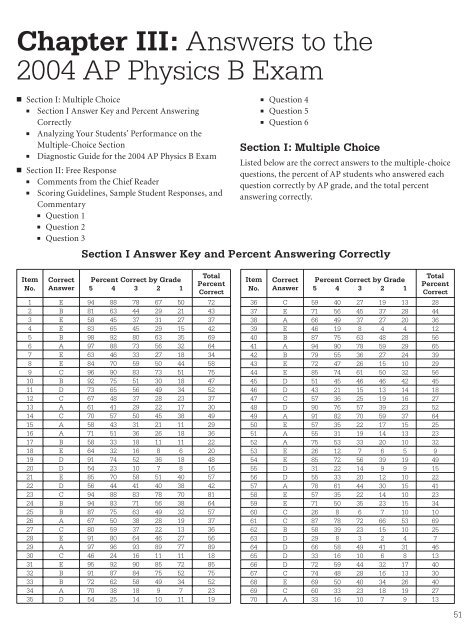 2004 AP Physics B & Physics C Released Exam