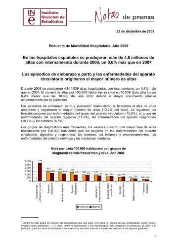 Encuesta de morbilidad hospitalaria. AÃ±o 2008 - Instituto Nacional ...