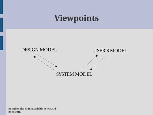 Understanding & conceptualizing interaction