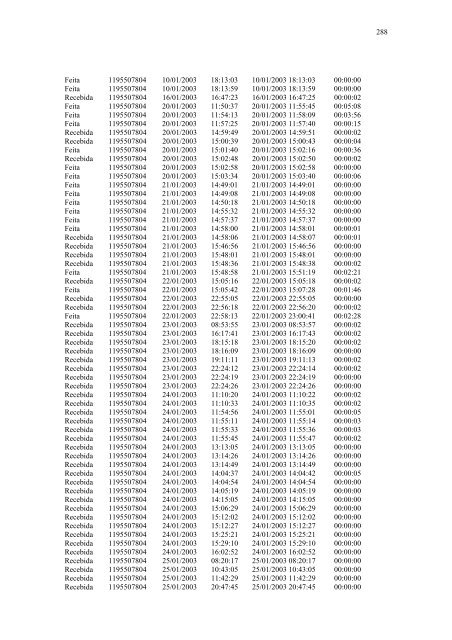 Ãntegra do relatÃ³rio final da CPI do TrÃ¡fico de Armas