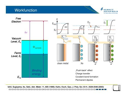 Introduction into X-ray and UV Photoelectron Spectroscopy (XPS/UPS)