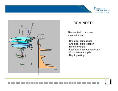 Introduction into X-ray and UV Photoelectron Spectroscopy (XPS/UPS)