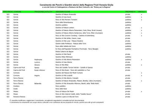 Censimento dei Parchi e Giardini storici della Regione ... - SIRPAC