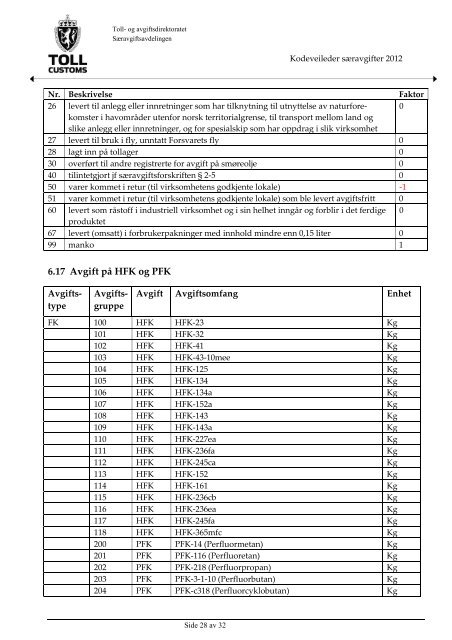 Veileder for bruk av koder ved fastsettelse av sÃ¦ravgifter - Toll og ...