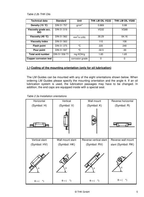 Lubrication Manual for THK LM Guides - Hennlich