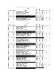 Individual final - TodoTrial