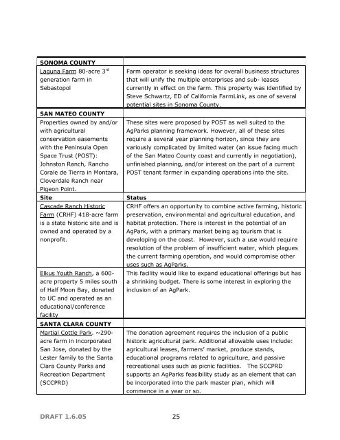 A Feasibility Study for Urban Edge Agricultural Parks - SAGE