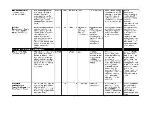 A Feasibility Study for Urban Edge Agricultural Parks - SAGE