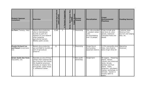 A Feasibility Study for Urban Edge Agricultural Parks - SAGE