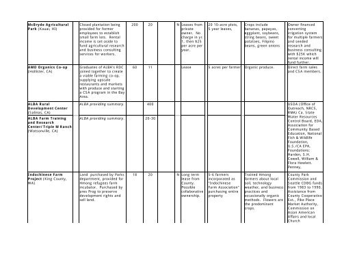 A Feasibility Study for Urban Edge Agricultural Parks - SAGE