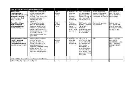 A Feasibility Study for Urban Edge Agricultural Parks - SAGE