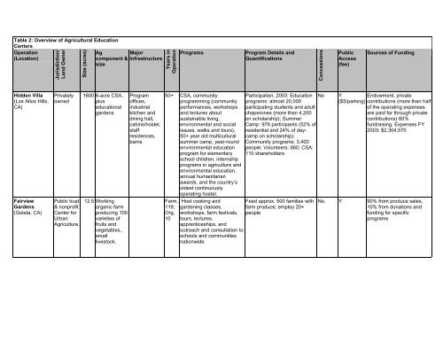 A Feasibility Study for Urban Edge Agricultural Parks - SAGE