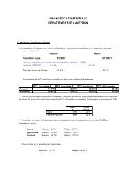 Fiches diagnostics territoriaux AVEYRON - RÃ©gion Midi-PyrÃ©nÃ©es