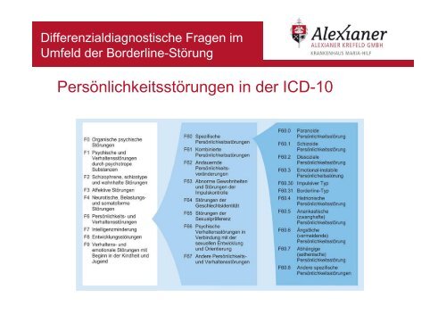 Differenzialdiagnostische Fragen (Dr. Horn) - BLP-Symposien