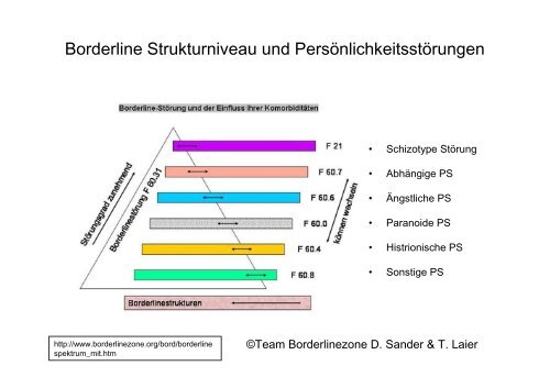 Differenzialdiagnostische Fragen (Dr. Horn) - BLP-Symposien