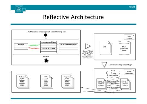 Generating JMI model transformation code from UML profile models ...