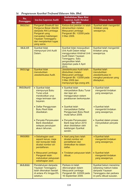 LAPORAN - Jabatan Audit Negara