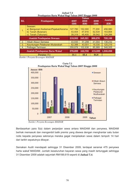 LAPORAN - Jabatan Audit Negara