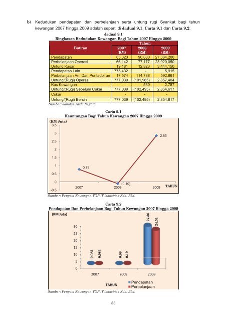 LAPORAN - Jabatan Audit Negara