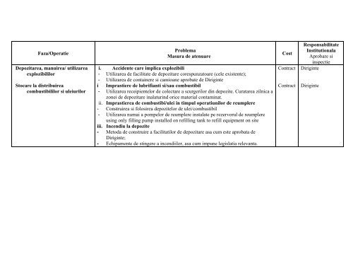 Planul de management de mediu Preparatia Uricani, judetul ...