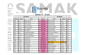 records du club - Club de natation Samak