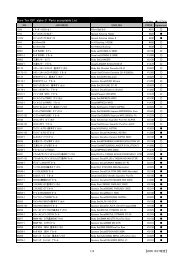 Pure Ten GÃ¯Â¼Â° alpha Ã¯Â¼Â“ Parts acceptable List