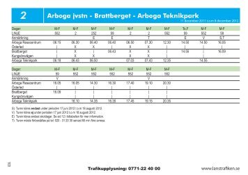 Arboga jvstn - Brattberget - Arboga  Teknikpark