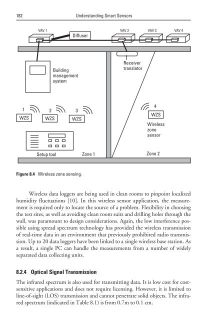 Understanding Smart Sensors - Nomads.usp