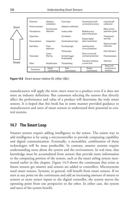 Understanding Smart Sensors - Nomads.usp