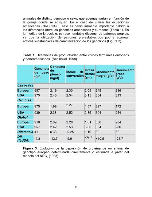 Industrializacion de carne de cerdo.pdf - Centro de InformaciÃ³n de ...