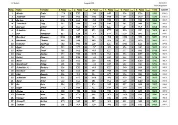 zur Rangliste - FC Bellach