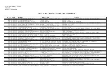 municipiul piatra neamt primaria directia urbanism lista certificatelor ...