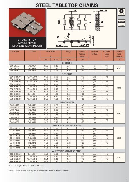 Rexnord brochure - Oadby Plastics