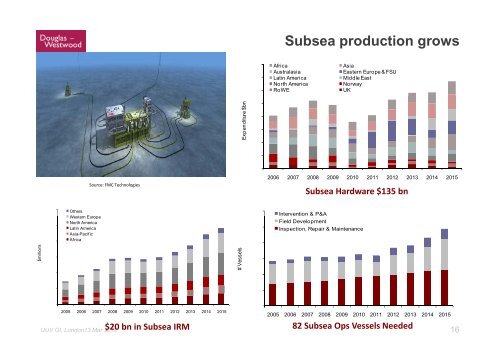 AUVs and ROVs Global Market Prospects - Oceanology International