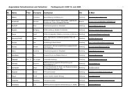 Teilnehmer/innen - Lawaetz-Stiftung