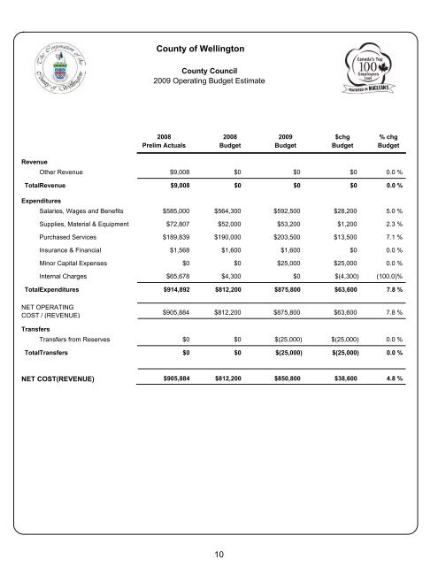 county of wellington 2009 user fees and charges